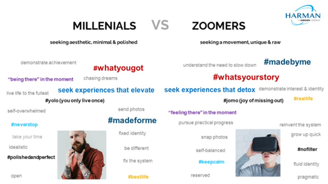 Millenials vs. Zoomers